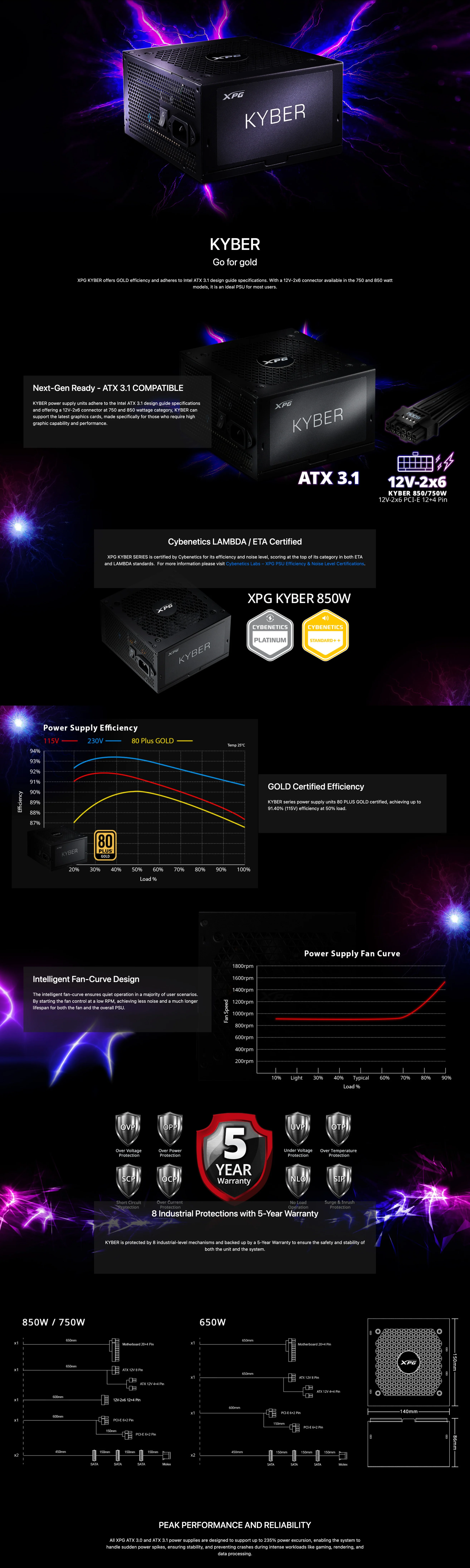 XPG-KYBER-FEATURES.webp