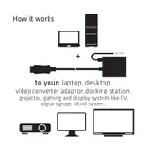 DisplayPort 1.4 to HDMI 4K120Hz HDR Active Adapter M/F