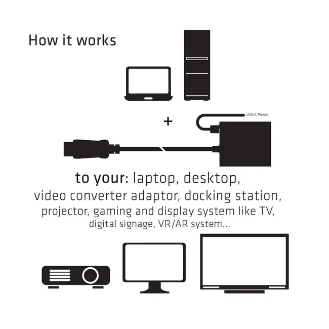 DisplayPort 1.4 to HDMI 4K120Hz HDR Active Adapter M/F