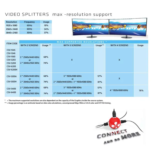 Multi Stream Transport Hub DisplayPort 1.2 Dual Monitor