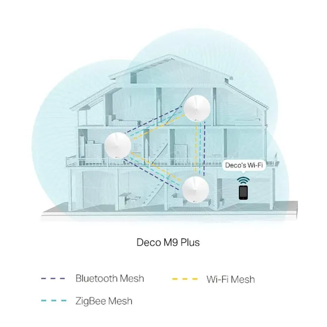 TP LINK TP-Link Deco M9 PLUS Whole Home Mesh Wi-Fi System (AC2200) for Large Home Pack of 3