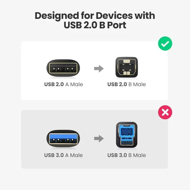 UGREEN USB 2.0 1.5M PRINTER CABLE AM TO BM ( 10350)