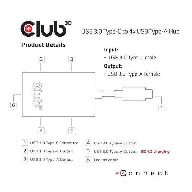 USB 3.1 Gen 1 Type C to 4x USB 3.1 Gen 1 Type A Hub