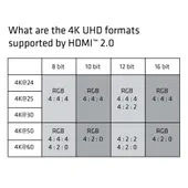 USB 3.1 Type-C Cable 10Gbps 4K60Hz PD 100W M/M 0.8m/2.62ft