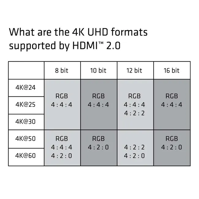 USB 3.1 Type-C Cable 10Gbps 4K60Hz PD 100W M/M 0.8m/2.62ft