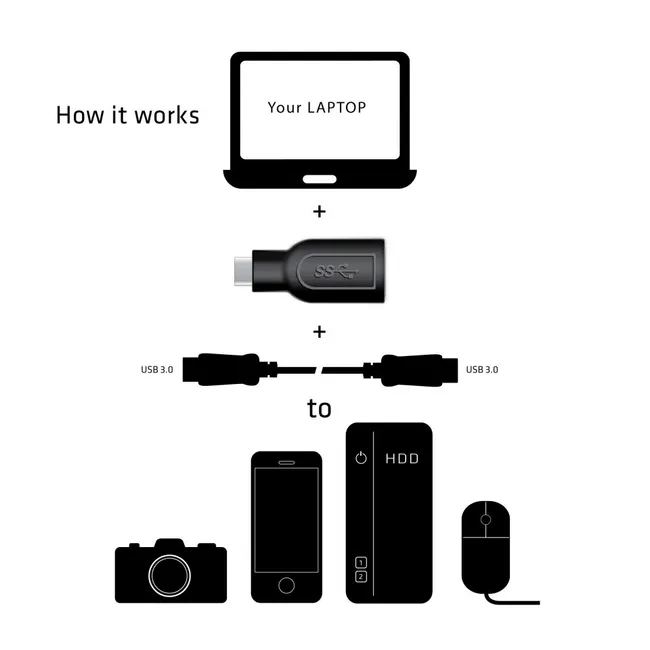 USB 3.1 Type C to USB 3.0 Type A Adapter