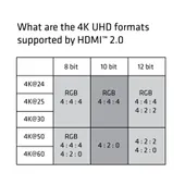 USB Type-C to HDMI™ 2.0 4K60Hz UHD Active Adapter