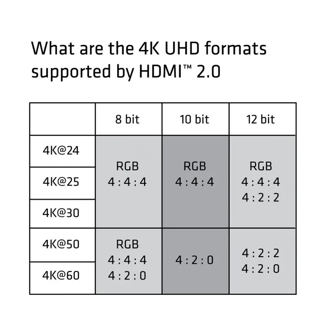 USB Type-C to HDMI™ 2.0 4K60Hz UHD Active Adapter