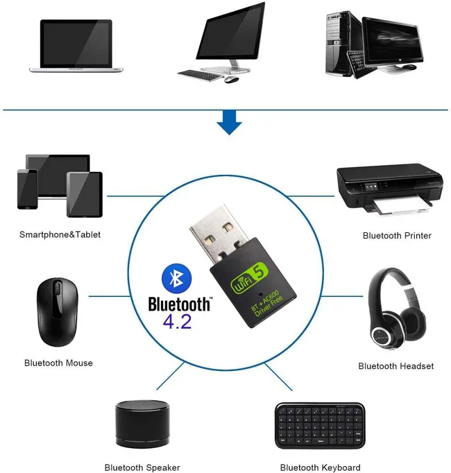 USB WiFi Bluetooth Adapter, 600Mbps Dual Band 2.4/5Ghz Wireless Network External Receiver, Mini WiFi Dongle for PC/Laptop/Desktop